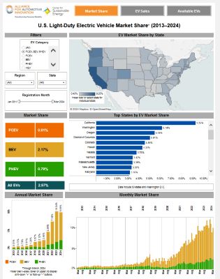 a preview image of what the dashboard looks like